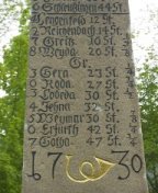 Von Wiesenthal nach ...